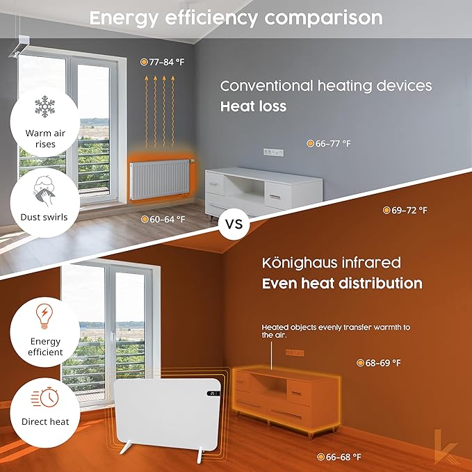Könighaus 600W Smart Dual Space Heater – Wall heater and mobile use – WiFi App