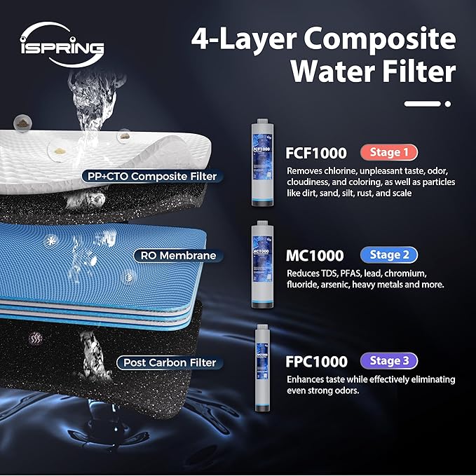 iSpring RO1000-ORB Tankless Reverse Osmosis Water Filtration System, 1000 GPD