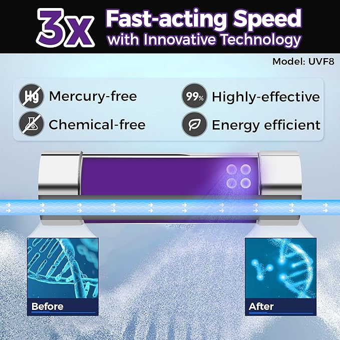 iSpring RO800G+UVF8 Tankless Reverse Osmosis System