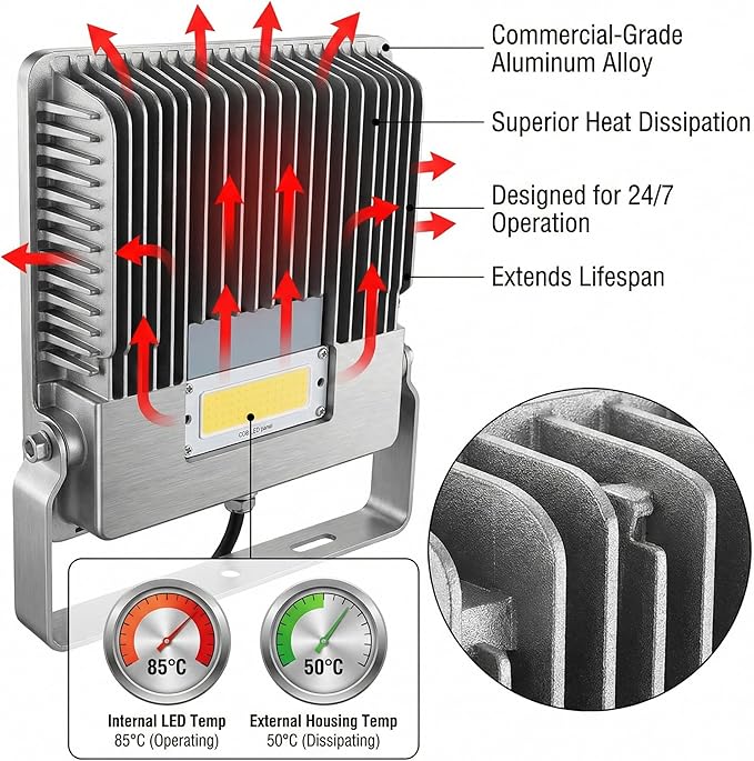 XXBSAZ 150W LED Flood Light Outdoor, High Output Plug-in & Hardwired Security