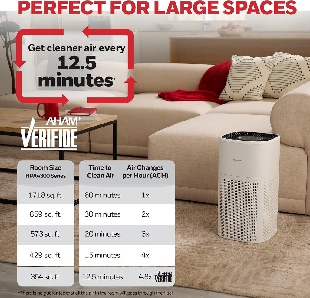 Honeywell Allergen Plus 4-in-1 HEPA Air Purifier for Home, Up to 1718 Ft² Coverage for Large Rooms, Reduces Allergens, Pet Dander, Smoke & Odors, Air Quality Sensor with Auto Mode, White, HPA4300W