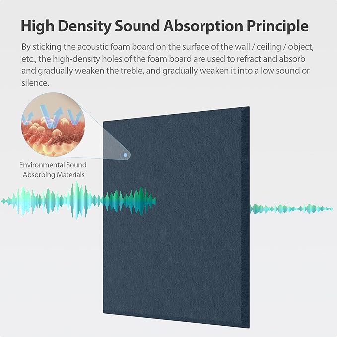 Amantech 12 Pack Acoustic Panels Self Adhesive Sound Proof Foam, High Density
