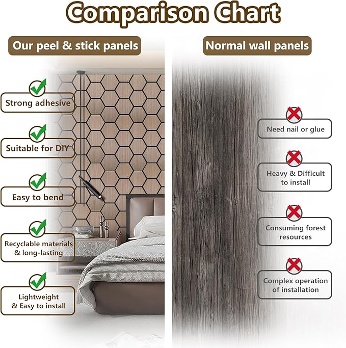 Hexagon Acoustic Wall Panels, Self-Adhesive Sound Absorbing Wall Panel by ARMURO (4 Pack)