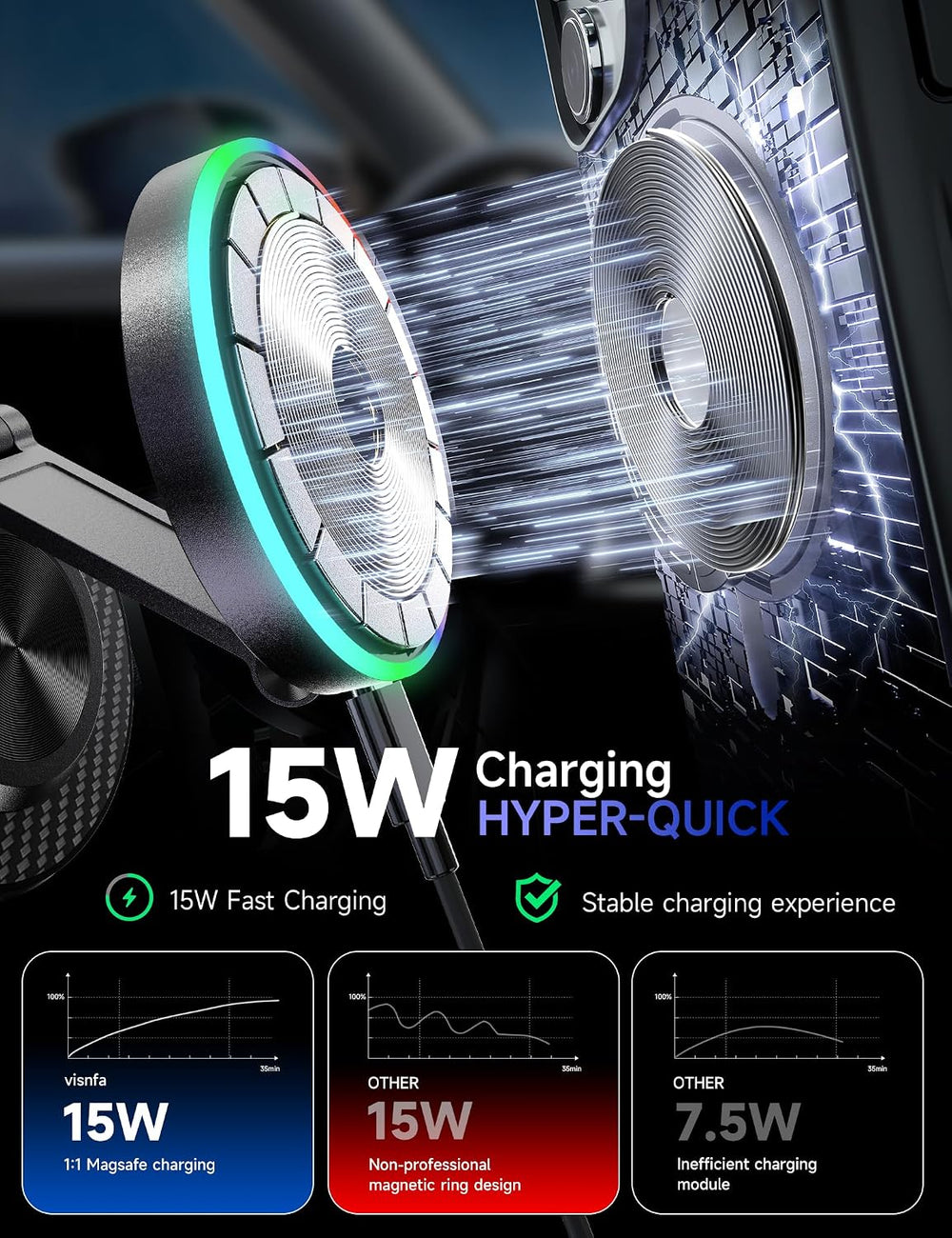 15W Magsafe Car Mount Charger, with 50W Faster Charging Adapter