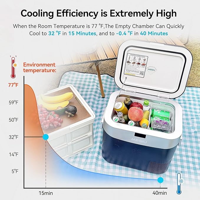 Car Refrigerator Portable Car Fridge 12V Refrigerator 23 Quart Freezer