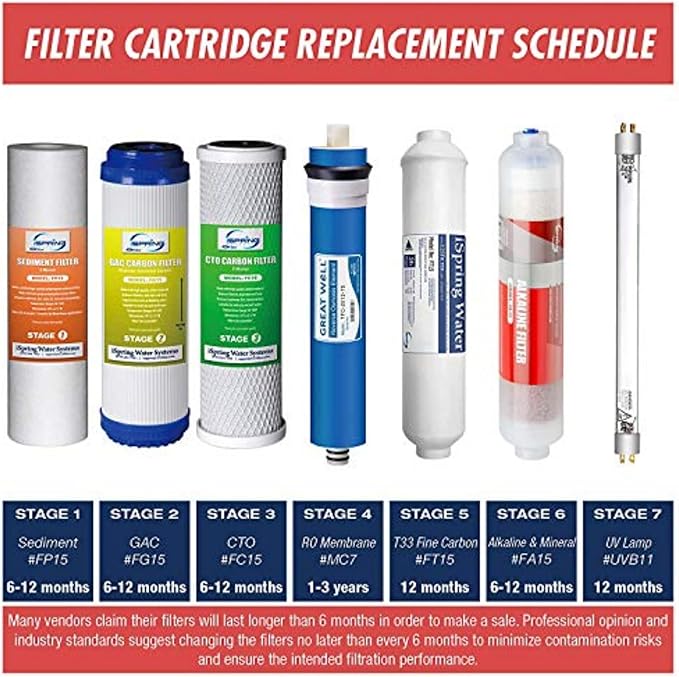 iSpring UVF11A UV Ultraviolet Light Water Filter
