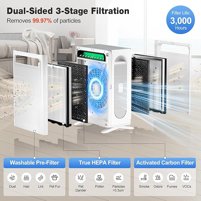 KNKA Air Purifier for Home Bedroom Large Room Up to 3, 500 Ft², HEPA Air Cleaner