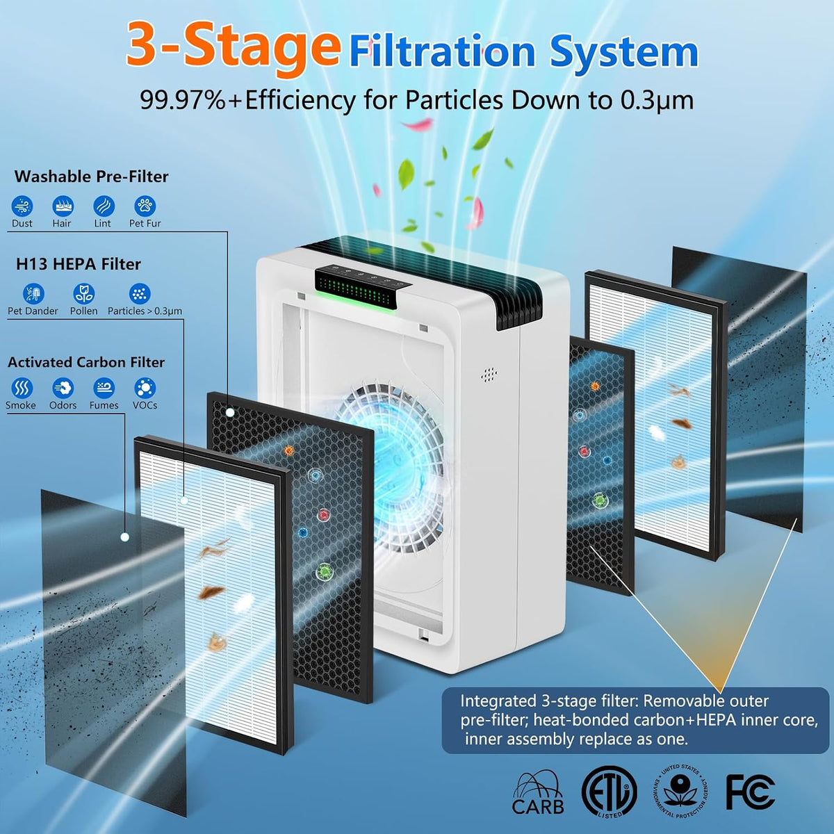 Air Purifier for Home Pets Bedroom Dorm HEPA Air Purifiers Up to 1,292 Ft²