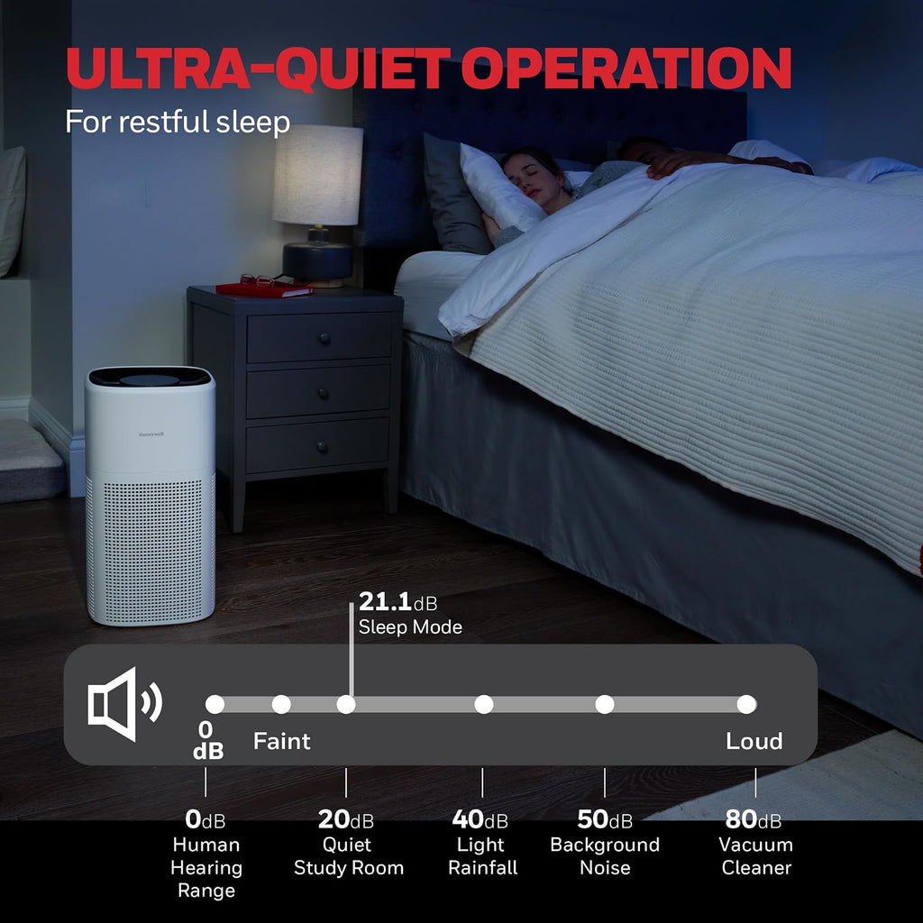 Honeywell Allergen Plus 4-in-1 HEPA Air Purifier for Home, Up to 1718 Ft² Coverage for Large Rooms, Reduces Allergens, Pet Dander, Smoke & Odors, Air Quality Sensor with Auto Mode, White, HPA4300W