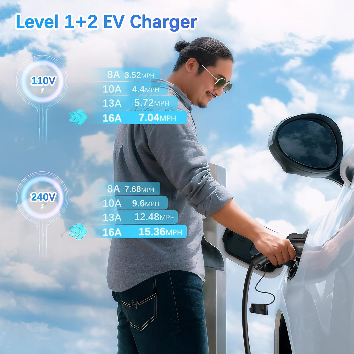 Level 1 EV Charger - 2.8 Inch LED Touch Screen, 25FT, 110V/240V