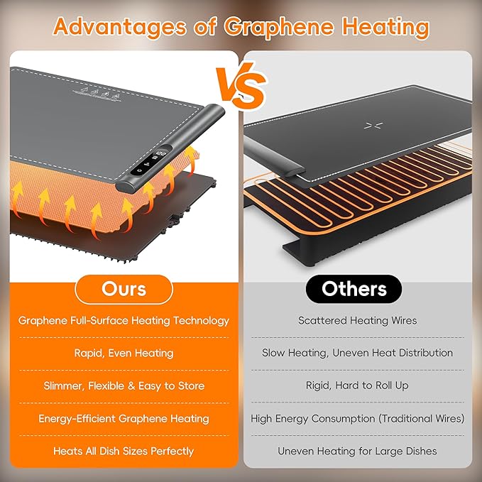 Warming Mat for Food