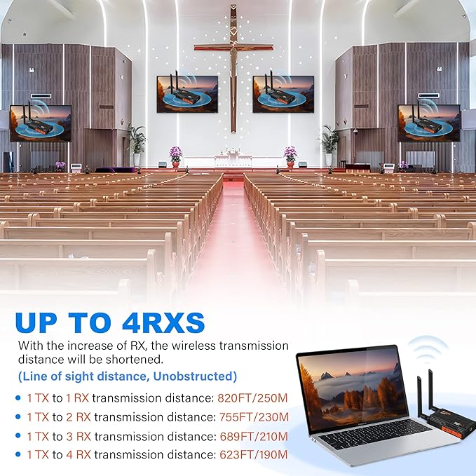 Wireless HDMI Transmitter and Receiver, 250m Wireless HDMI Extender Kit
