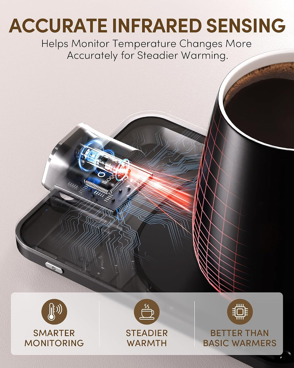 Coffee Cup Warmer & iKago Mug Set, 1℉ Precise Temp Control Mug Warmer