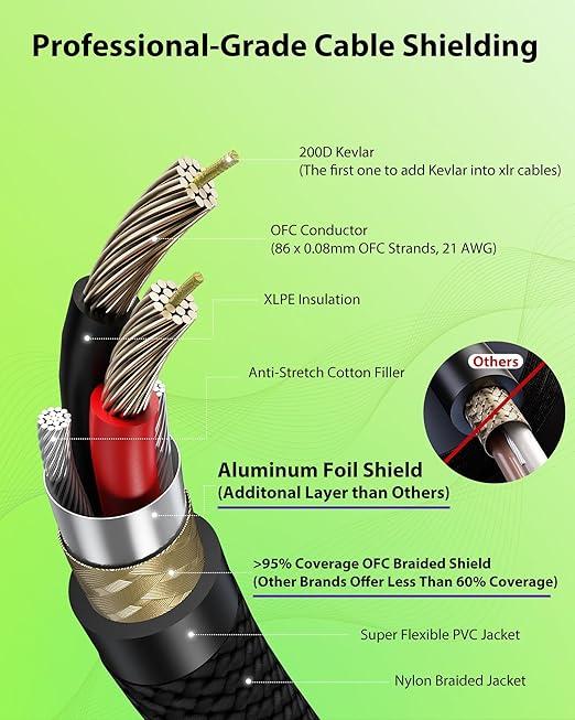 20AWG 99.99% OFC XLR Cables 100ft Nylon Braided
