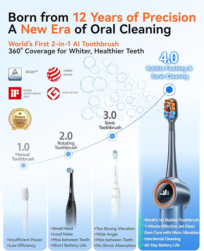 RANVOO AirJet™ Bubble Sonic Electric Toothbrush, Plaque Removal