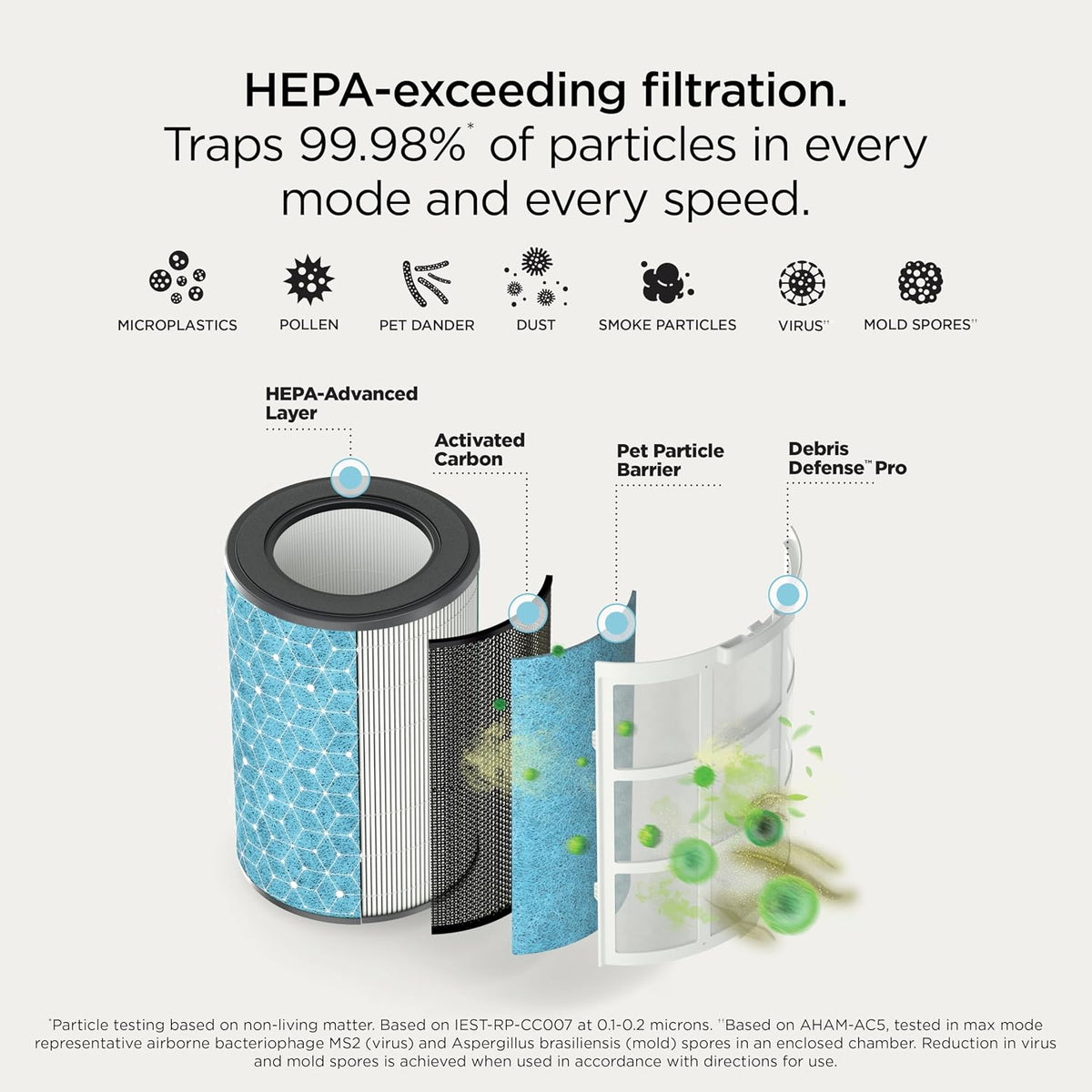Shark BreatheClear Max Smart Air Purifier, HP362, Dove