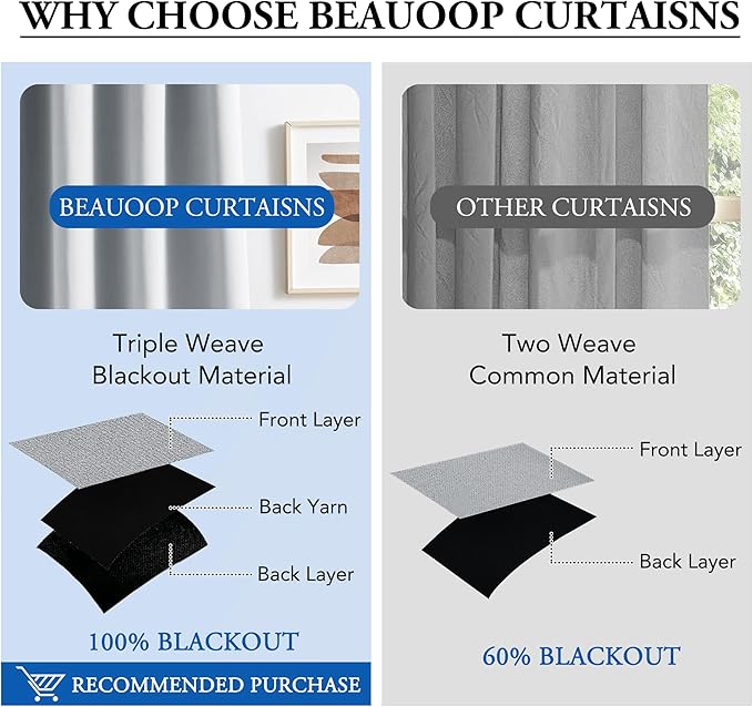 Beauoop 100% Blackout Curtains 96 Inches Long