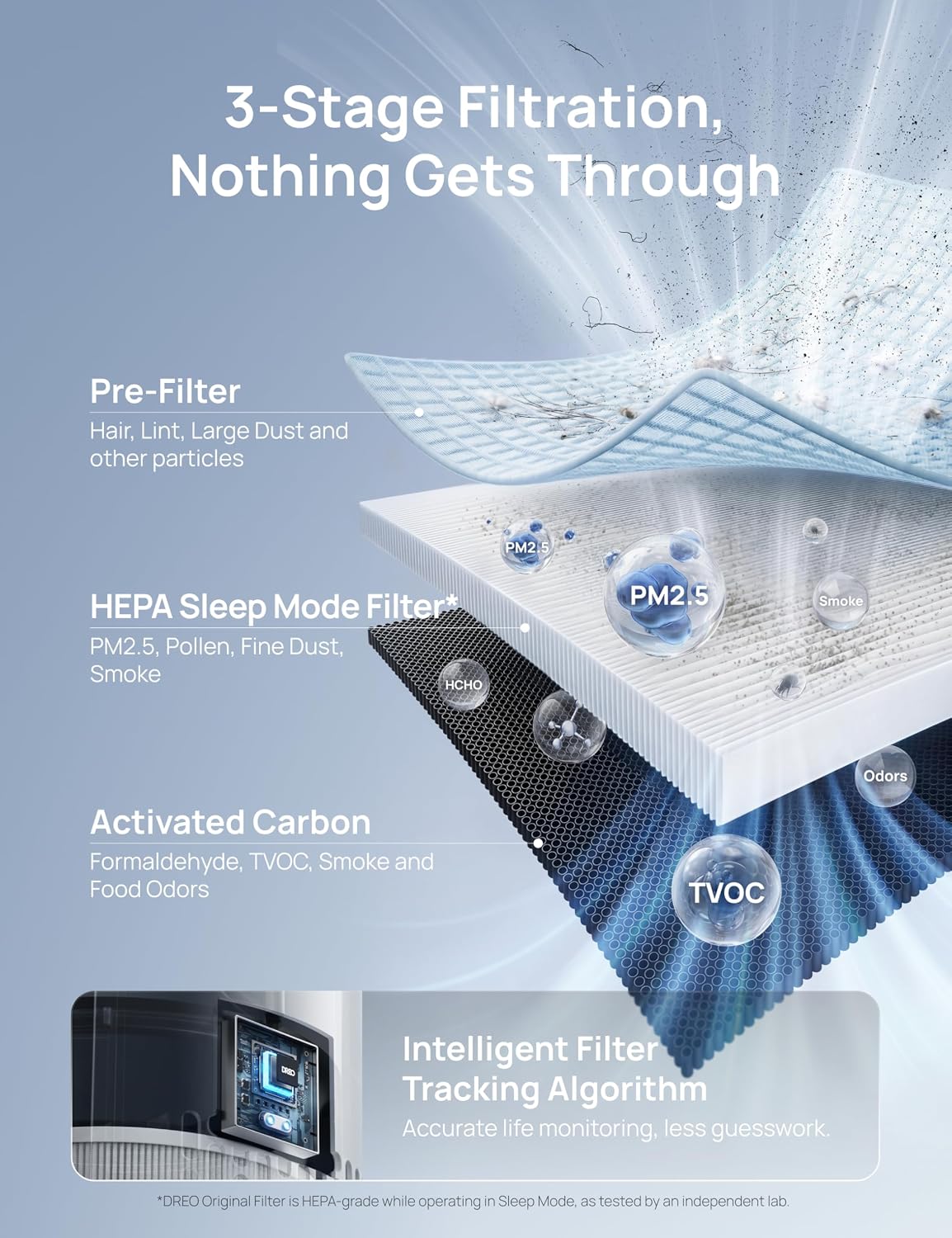 DREO Air Purifier for Home, HEPA Sleep Mode, AHAM VERIFIDE Air Purifiers for Bedroom, Pets, Smoke, Dust, Pollen & Odors, PM2.5 Monitor, Auto & Turbo Mode, 4 Speeds, Scent Diffuser, DR-HAP008(Dreo 338)