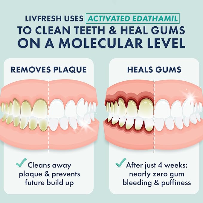 LIVFRESH Toothpaste Gel, Clinically Proven to Remove Plaque 250% Better (3 Pack)