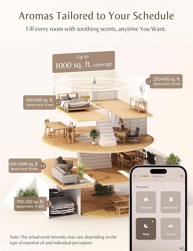 SF101S Pro Smart Plug In Air Freshener, Waterless Essential Oil Diffuser