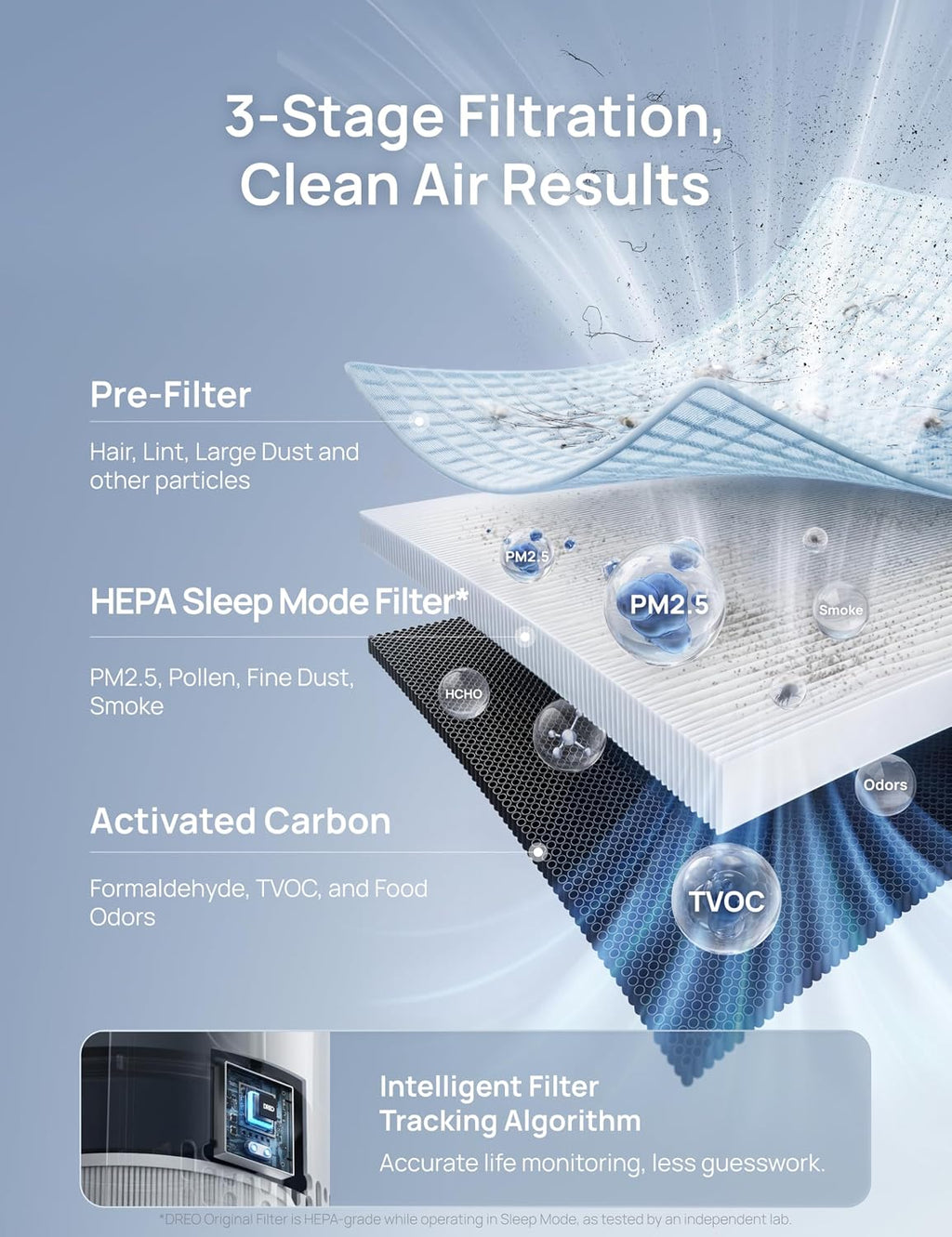 DREO Air Purifier for Home, Up to 1176 ft², HEPA Sleep Mode, Air Purifiers for Large Room & Bedroom, Pets, Smoke, Dust, Pollen & Odors, PM2.5 Monitor, Auto & Turbo Mode, 4 Speeds, DR-HAP009 (Dreo 539)
