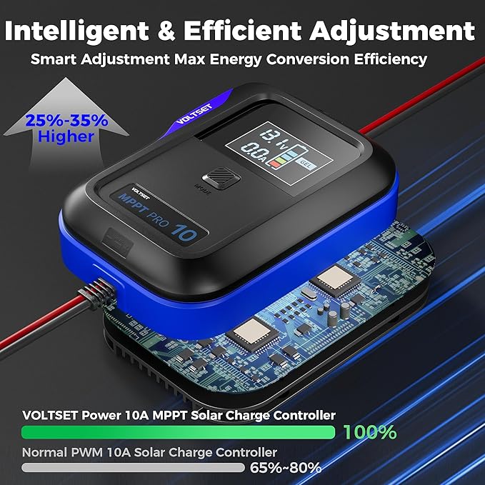 Aerospace-Grade Aluminum Voltset MPPT Solar Charge Controller : Display