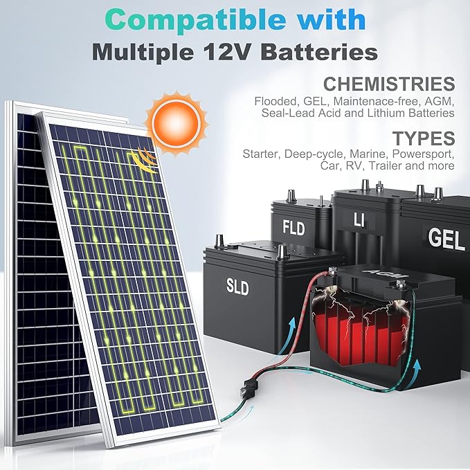 SUNER POWER 30W 12V Solar Battery Charger Maintainer, Built-in Smart MPPT