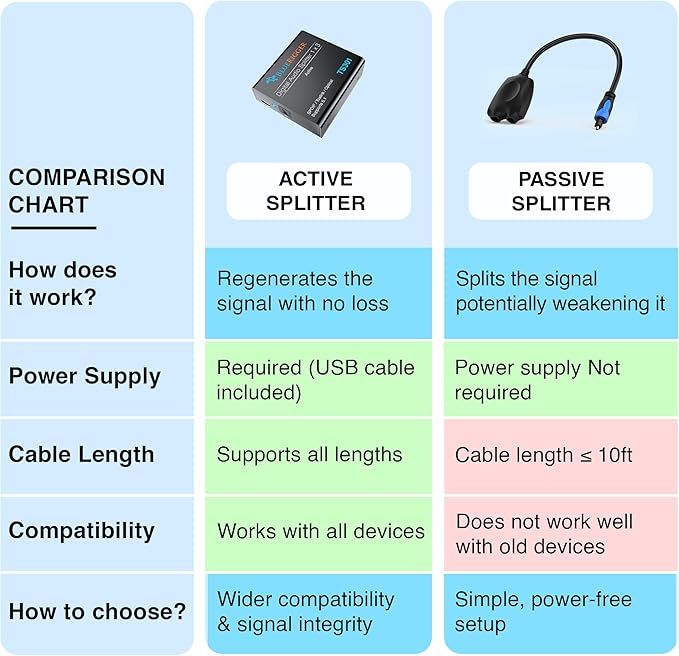 BlueRigger Digital Optical Audio Splitter