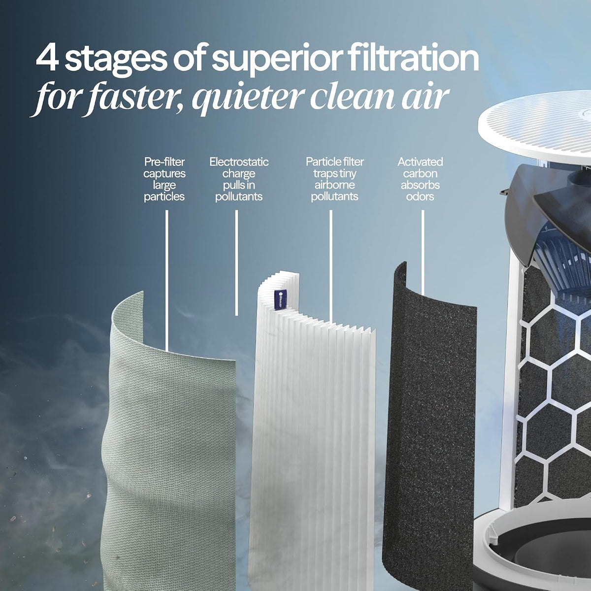 BLUEAIR Air Purifiers for Home Bedroom Dorm up to 1,138 Ft², Blue 511i Max