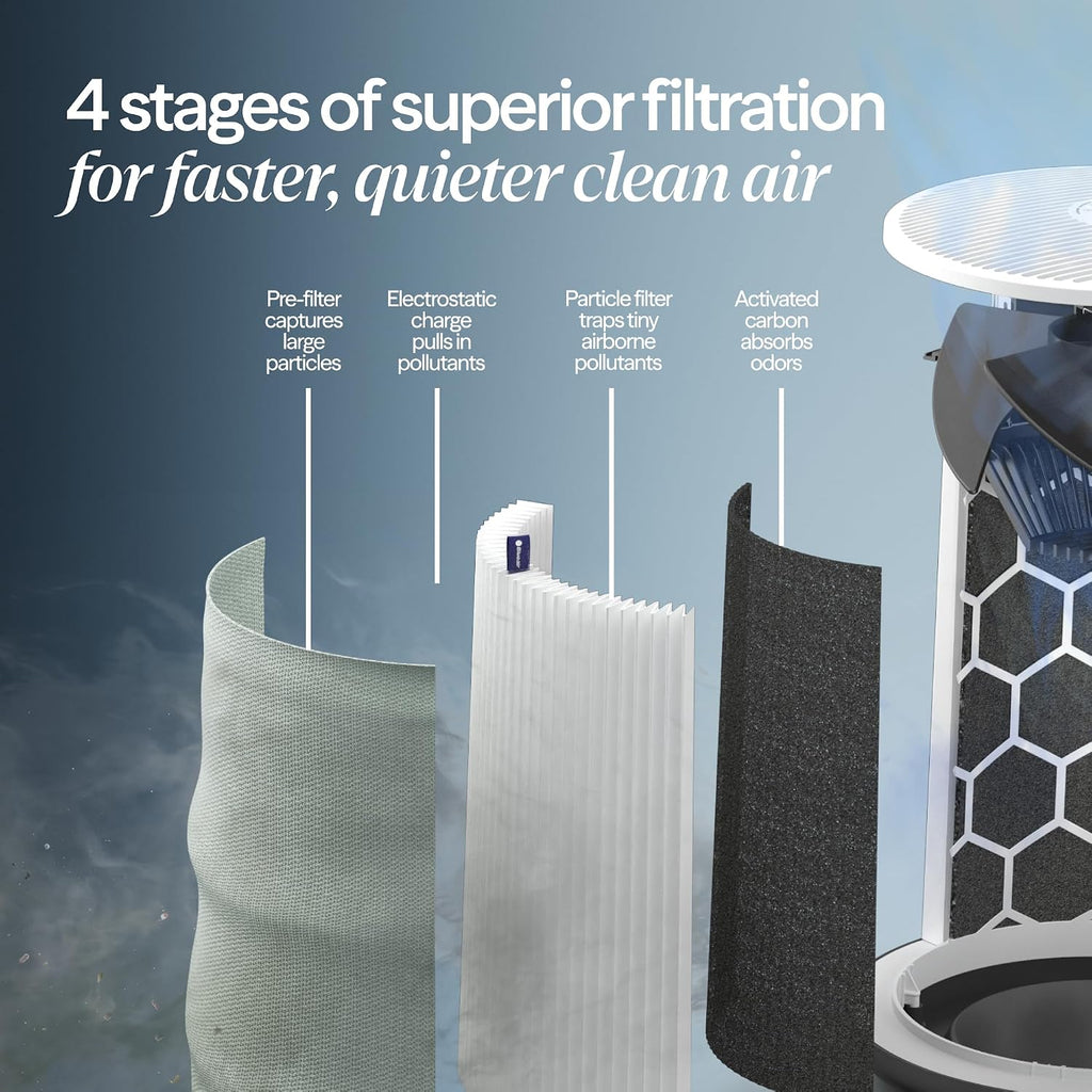 BLUEAIR Air Purifiers for Small Spaces Bedroom Dorm Office, Mini Max Auto