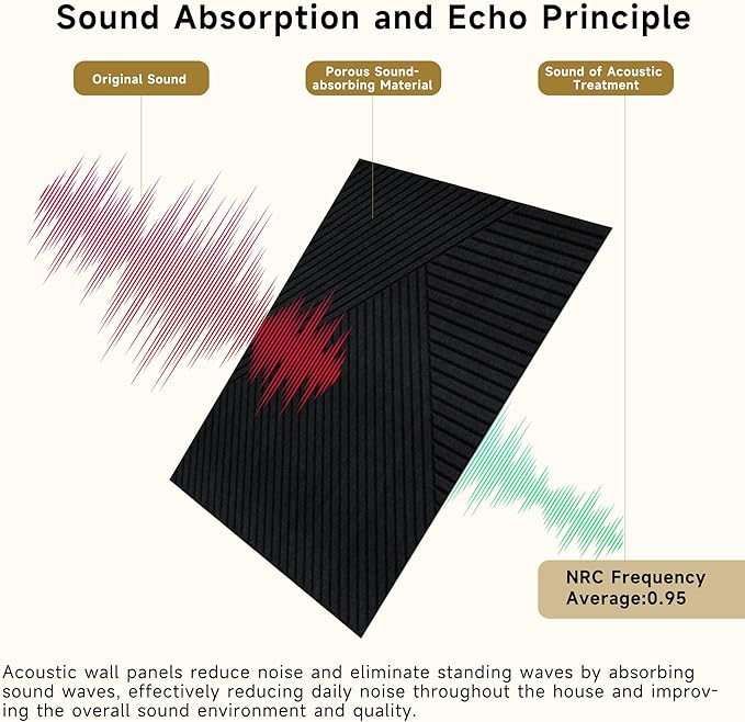Autorific Acoustic Wall Panels, 6 Pack Total Size 72 x 48 Inches, Self-Adhesive