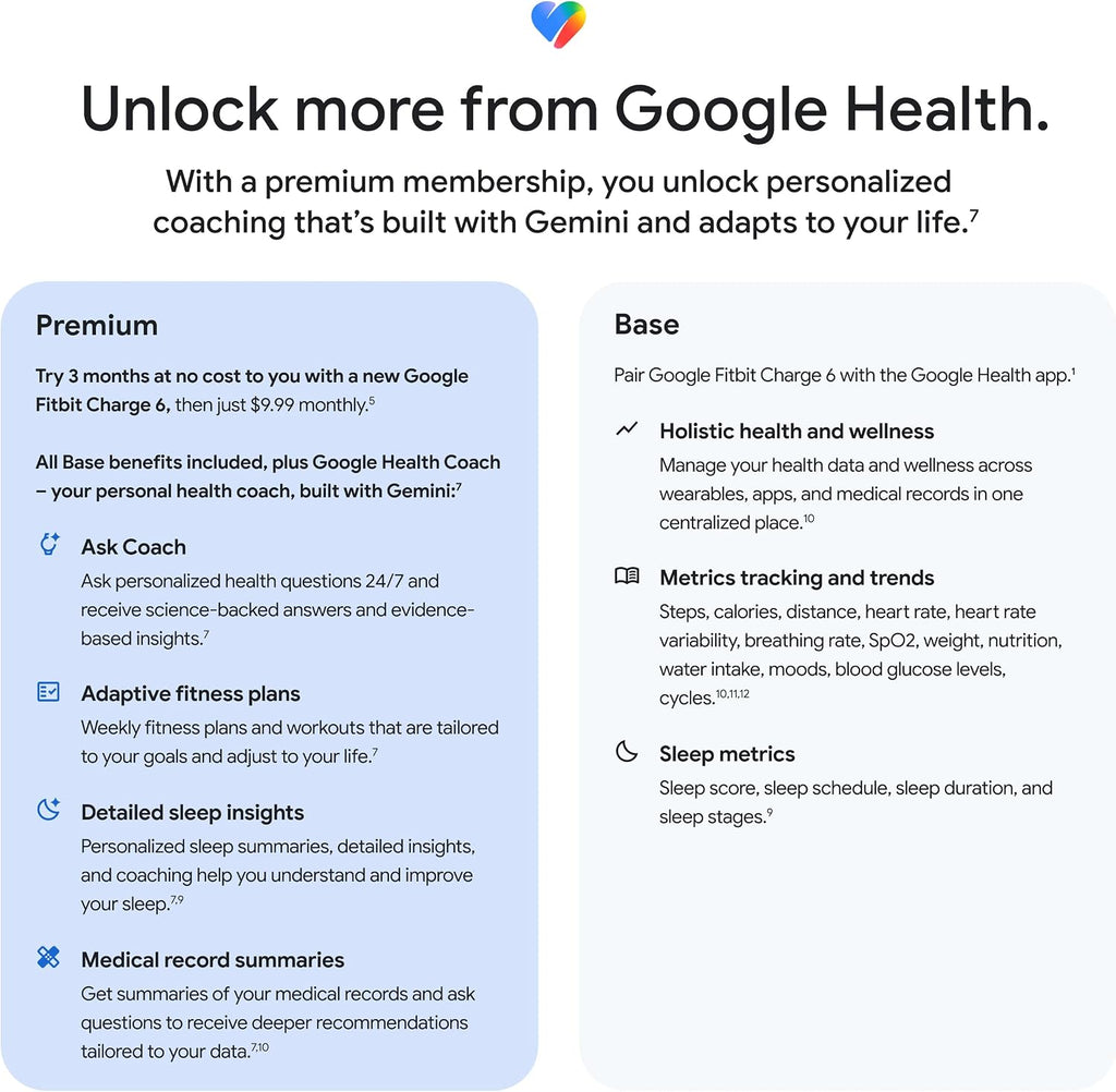google fitbit charge 6 - fitness tracker, view 11