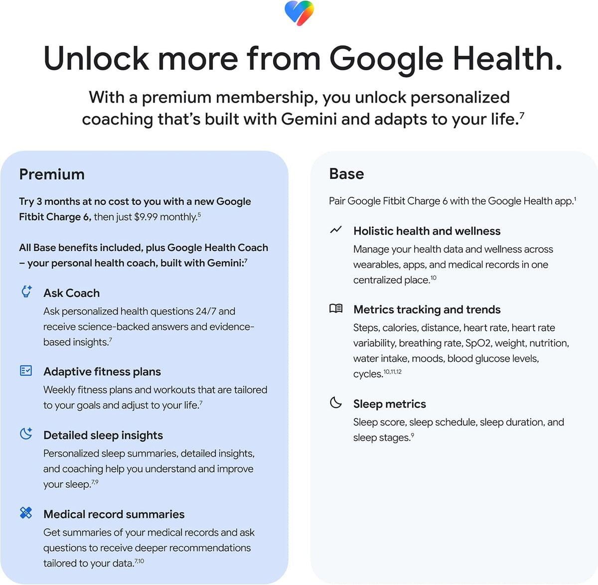 Google Fitbit Charge 6 - Fitness Tracker - Gold/Coral