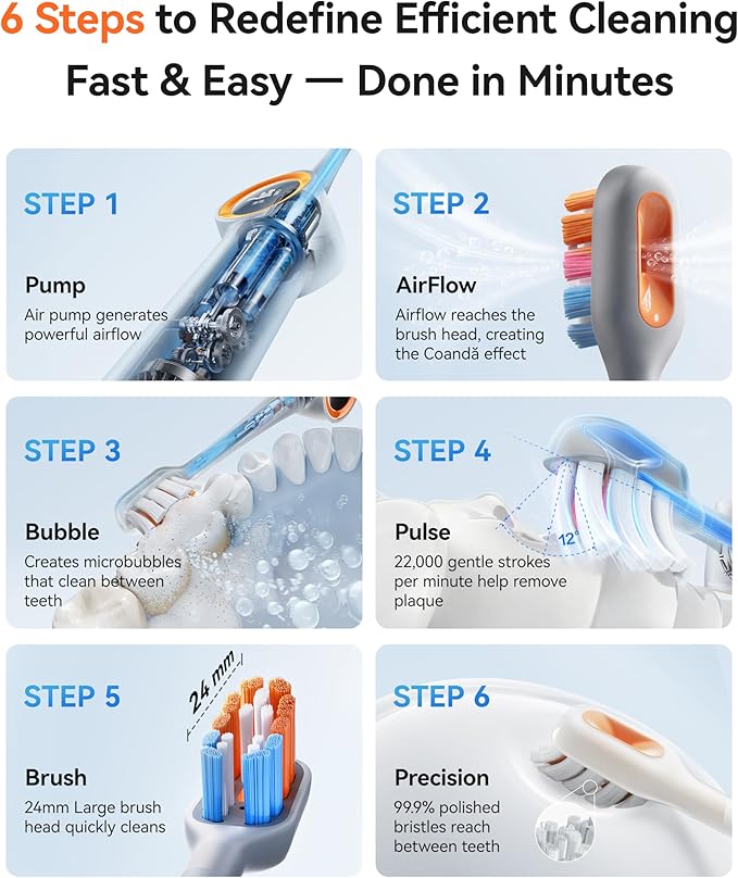 RANVOO AirJet™ Bubble Sonic Electric Toothbrush, Plaque Removal