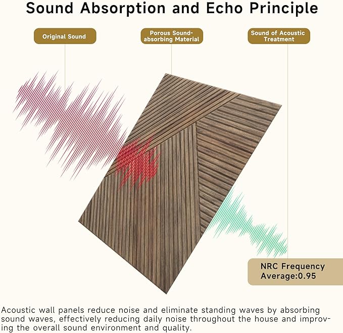 Autorific Acoustic Wall Panels, 6 Pack Total Size 72 x 48 Inches, Self-Adhesive