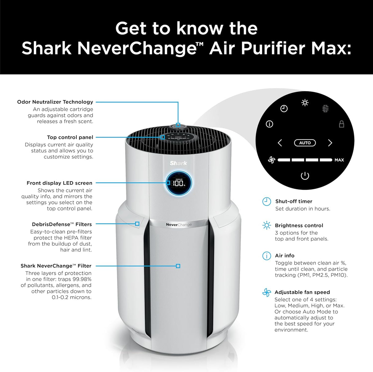 Shark NeverChange Air Purifier Max with Odor Neutralizer, HP302, Dove