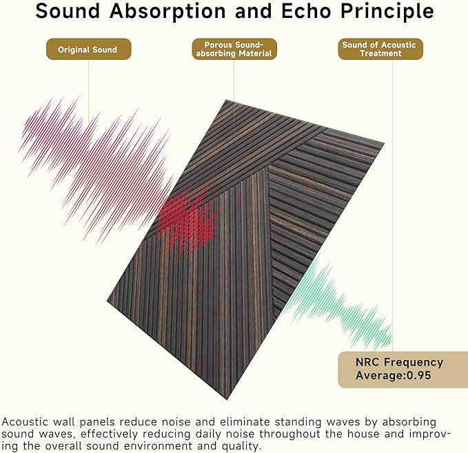 Acoustic Panels for Wall and Ceiling (6 Pack)