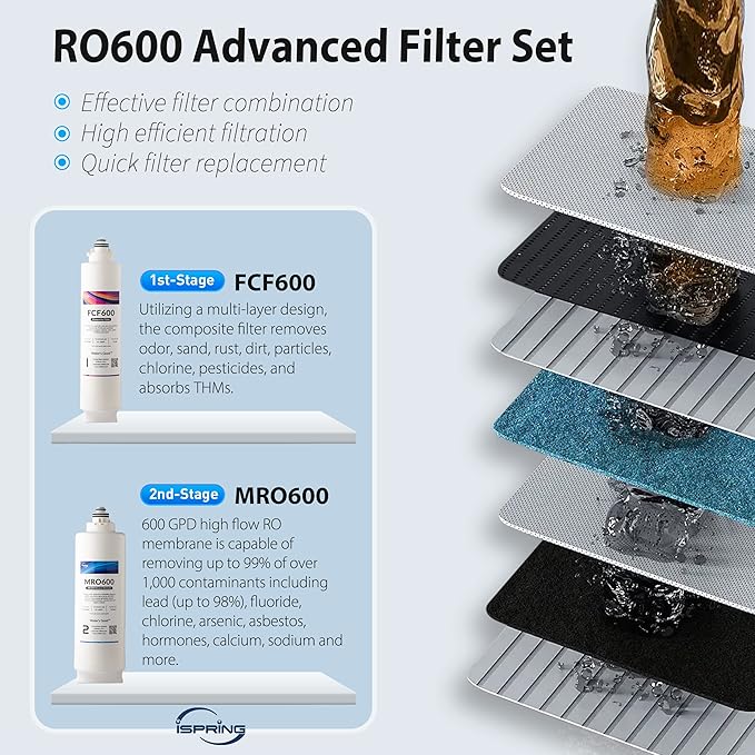 iSpring RO600BN Tankless Reverse Osmosis System Under Sink, 600 GPD Fast Flow