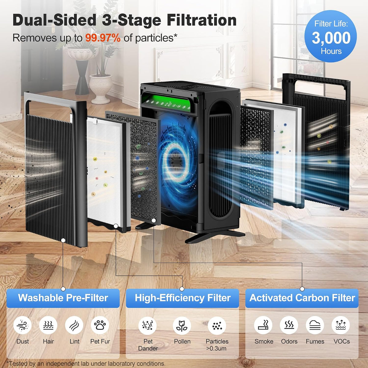 KNKA Air Purifiers for Home Bedroom Up to 1,695 Ft² in 1 Hr, APH4000, Black