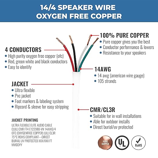 Elite 14/4 Speaker Wire 100ft, UL Listed,