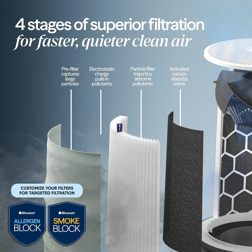 BLUEAIR Air Purifiers for Home Large Room up to 3,235 Ft², Blue 211i Max