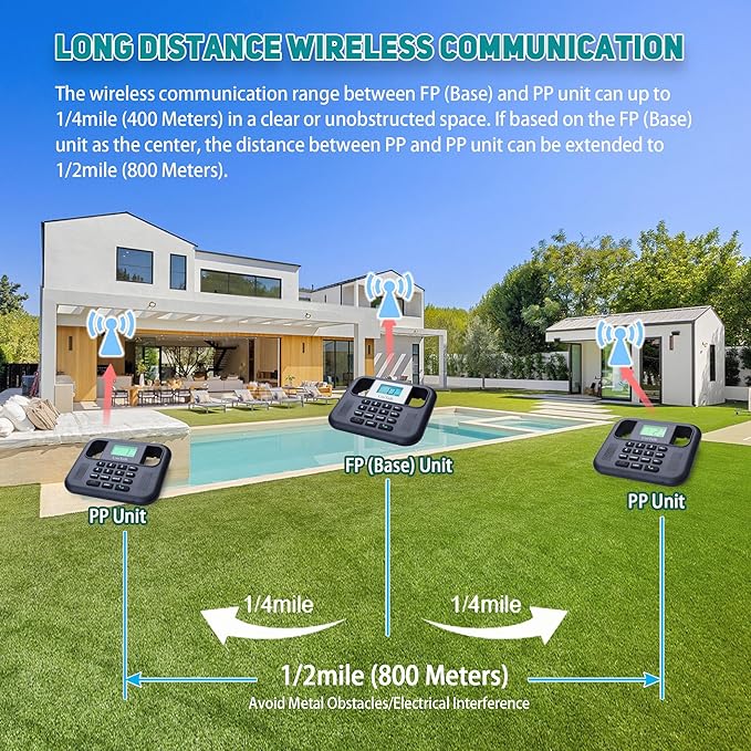UniTalk Wireless Intercoms for Home & Office, Two-Way Real-time Full-Duplex